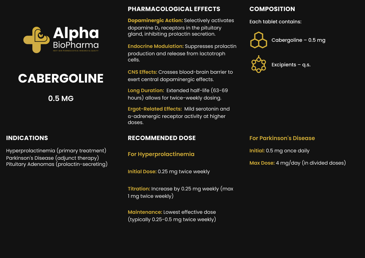 Voorkant van de Cabergoline bijsluiter